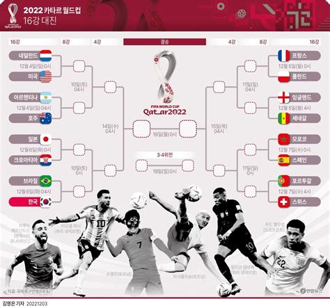 카타르 월드컵 일정 한국시간